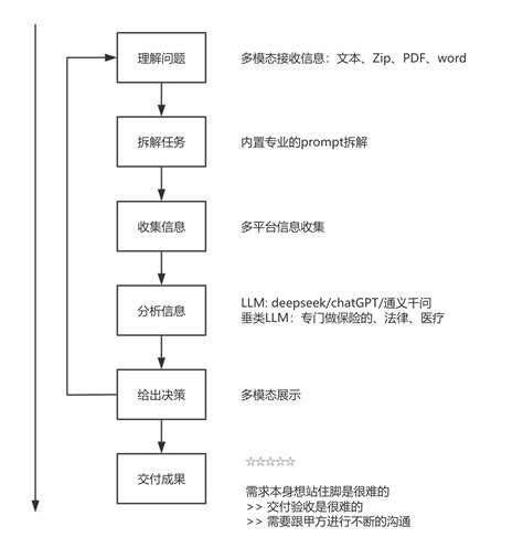 Ai 方案 的图像结果
