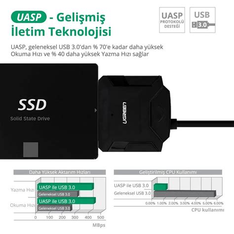UGREEN USB 3.0 to SATA Converter for 3.5 inch SATA HDD – Ugreen India