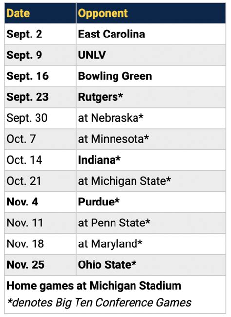 Michigan State Football Schedule 2026 - Download Printable Schedules