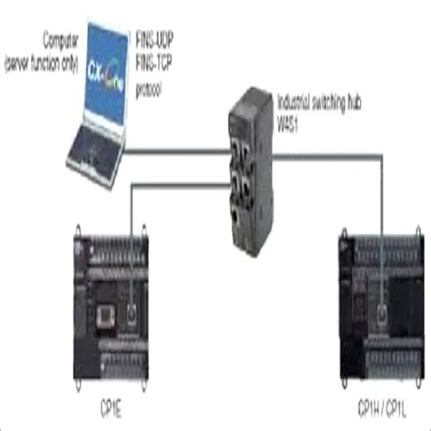 Omron Cp1e Plc Manufacturer, Supplier in Bengaluru ,Karnataka