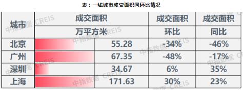 江西城市等级划分：1个二线，4个三线，3个四线，其余是五线_发展_经济_实力