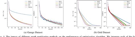 Image result for Distributed Certifiably Correct Pose-Graph Optimization Certifiably Correct Algorithms