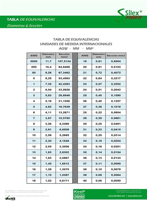 Medidas Y Tablas De Equivalencias Paperblog Tabla De Equivalencias ...