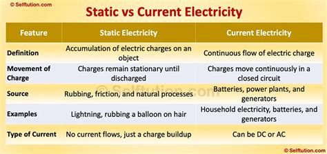 Electricity Examples 的图像结果