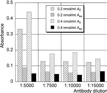 Image result for Optimization Elisa