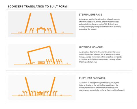 Translation into a Built Form | MATTER