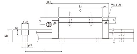 SHS-R形／RM形｜LMガイド｜製品情報｜THKオフィシャルウェブサイト