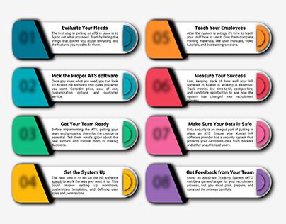 Image result for How to Use ATS Software