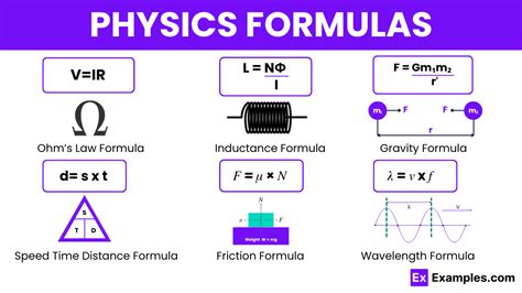 Beginner Physics Formulas 的图像结果