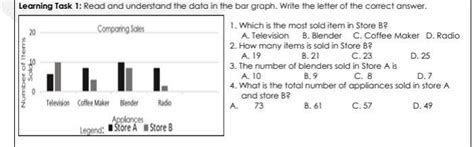 Learning Task 1: Read and understand the data in the bar graph. Write ...