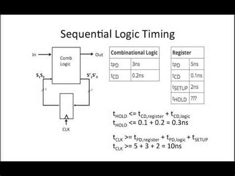 Image result for Worked Example of 5.2