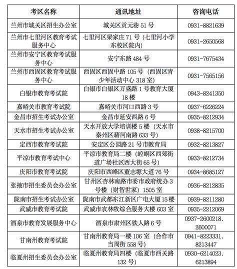 2022年甘肃省成人高校招生全国统一考试公告