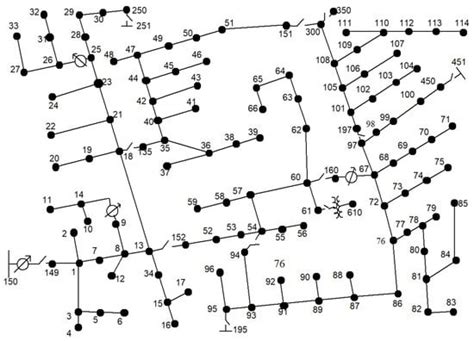 Reliability Evaluation of Cabled Active Distribution Network ...