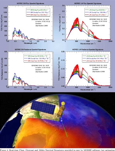Figure 2 from The Moon and Earth Radiation Budget Experiment (MERBE) | Semantic Scholar