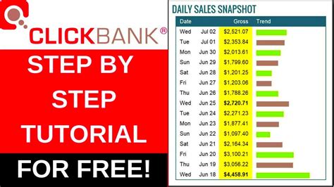 ClickBank Tutorial Step by Step 的图像结果