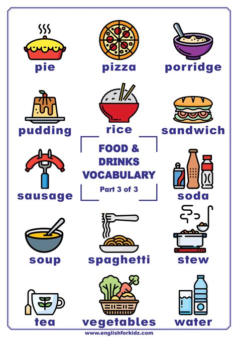 Food and Drinks Vocabulary Posters