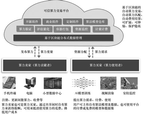 中国移动研究院：打造先进算力网络，助力数字经济发展（2022）（19页）.pdf | 先导研报-专业实时研报分享，行业研究报告下载，券商研报