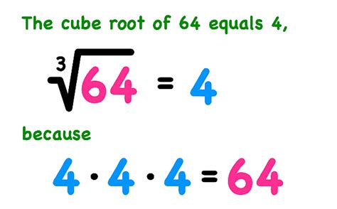 Points to Remember - Cubes and Cube Roots - (Maths) Class 8 PDF Download