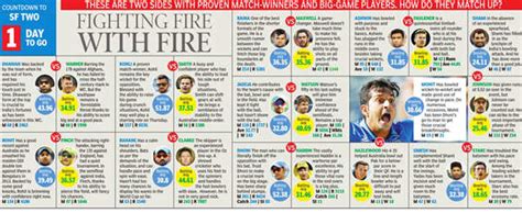 World Cup 2015: India have mastered the art of pacing their innings ...