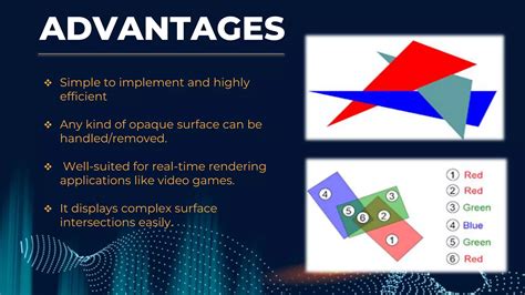 Image result for Z-buffer Method