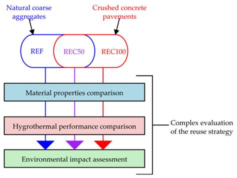 Materials | Special Issue : Material Science in Transportation and ...