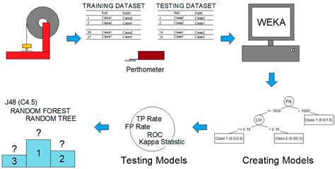 Decision Tree Methods for Predicting Surface Roughness in Fused ...