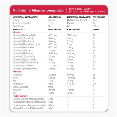 Interelia Multivitamin Gummies