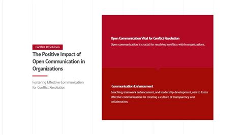 Win-Win Problem Solving 的图像结果