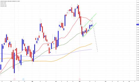 Image result for ADM Thread