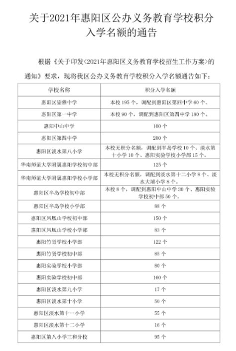 2021年惠阳“积分入学”开始申报！提供6995个积分入学名额_惠州新闻网