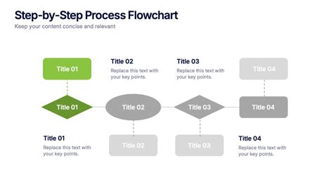 Image result for PowerPoint Presentation Process