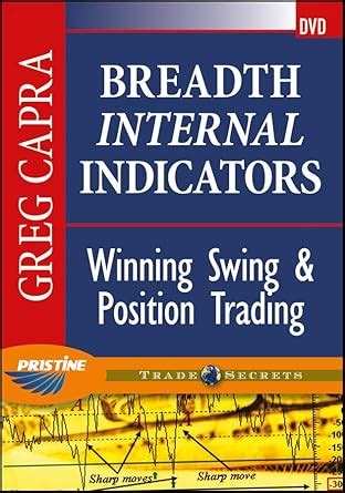 Buy Breadth Internal Indicators: Winning Swing & Position Trading Book ...