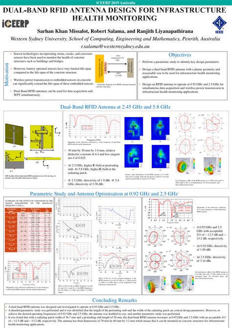 Image result for RFID Antenna Design Tutorial