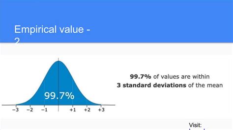 Histogram & normal distribution | PPT