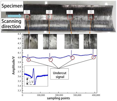 Research on Internal Shape Anomaly Inspection Technology for Pipeline ...