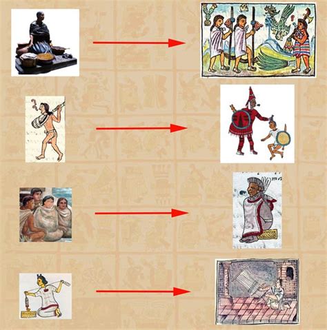 Image result for Aztec Class Structure