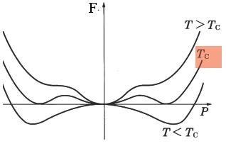 Image result for First Order Phase Transition Questions
