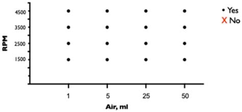 Prevention of Air Embolism in Extracorporeal Membrane Oxygenation ...