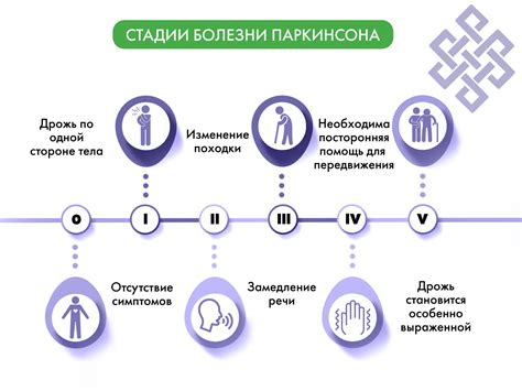Все о симптомах болезни Паркинсона, причинах болезни и лечении