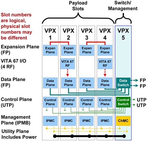 Image result for OpenVPX File