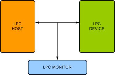 Image result for LPC Web GUI