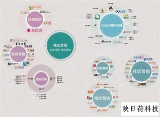 广州网络推广策略分析 的图像结果
