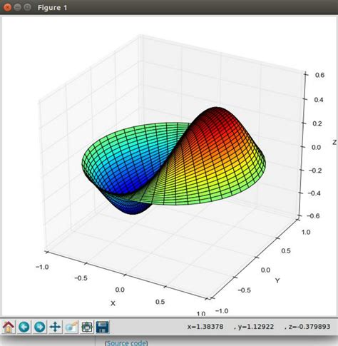 SciPy 的图像结果