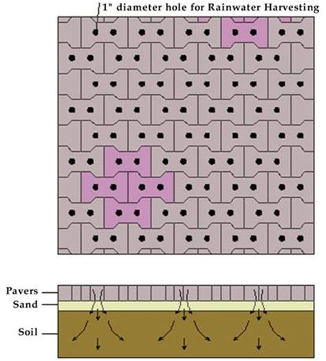 KSCST : Rainwater Harvesting from Roads, Parks & Layouts