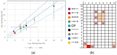 Model-Based Product Temperature and Endpoint Determination in Primary ...