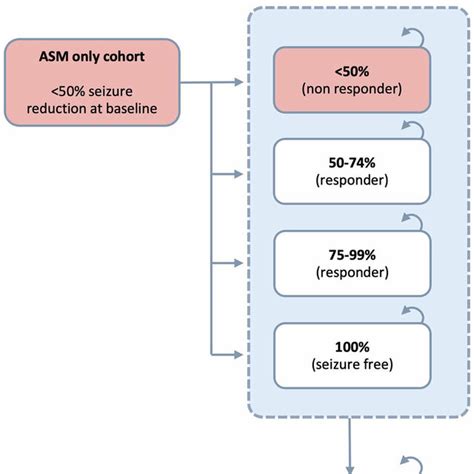 Image result for Vision Control Board ASM