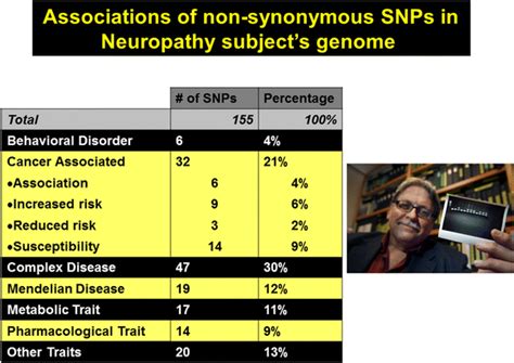 Genome Variation 的图像结果