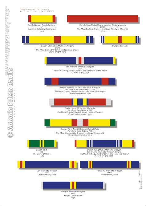 List of post-nominal letters (Malaysia) - Wikipedia