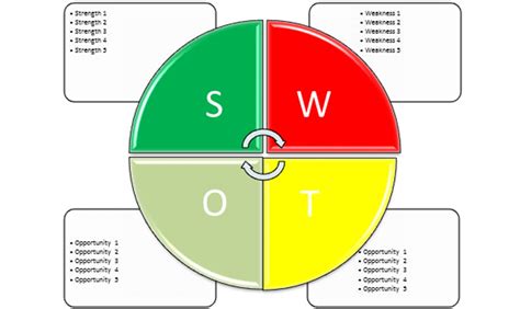 Competitive Forces Matrix Example 的图像结果