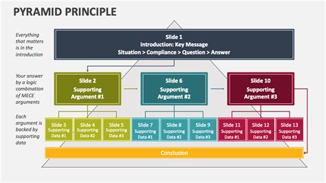 Image result for Pyramidales Prinzip Explained